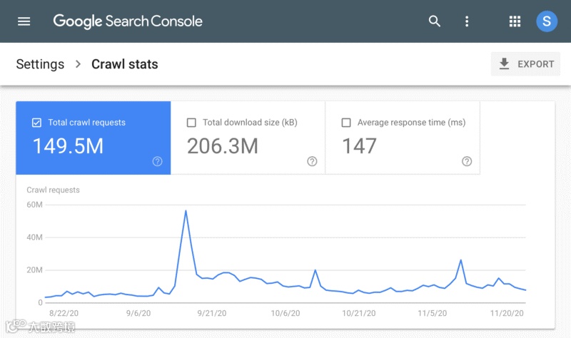 海外搜索营销资讯-2020.12.9