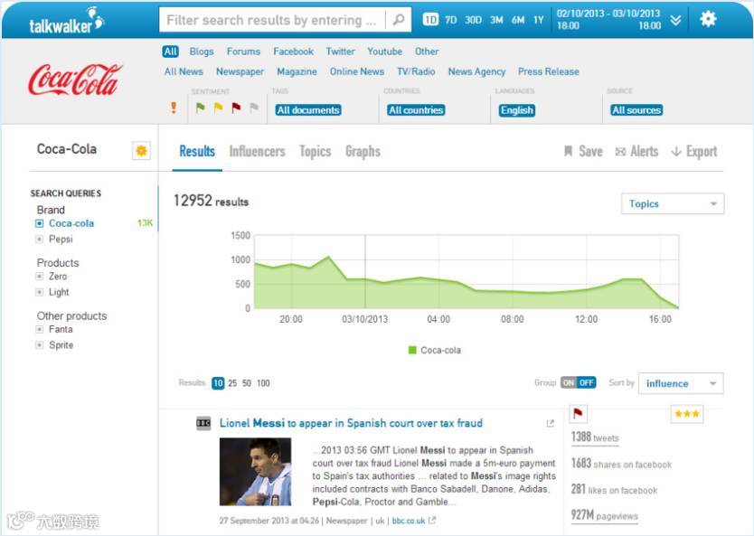 25个竞争对手网站分析工具 | 外贸干货