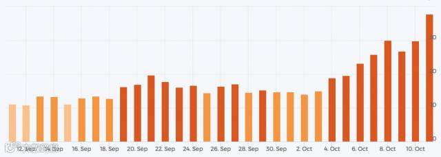 最新消息,谷歌开始实施移动优先索引