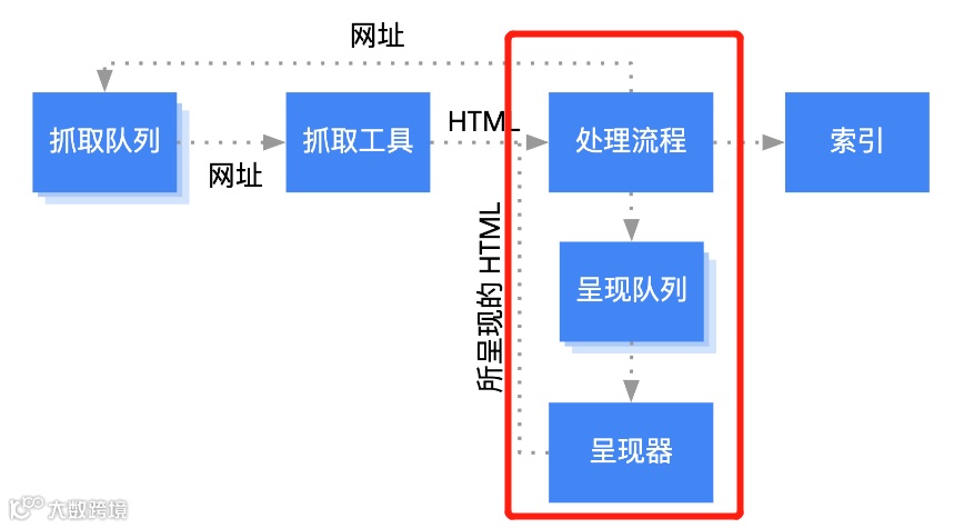【避坑指南】电商网站使用 Javascript 的五个误区