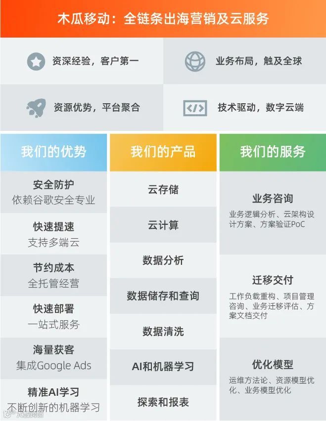 精品出海有新姿 | 木瓜移动商务VP徐奎亮受邀东方财经采访