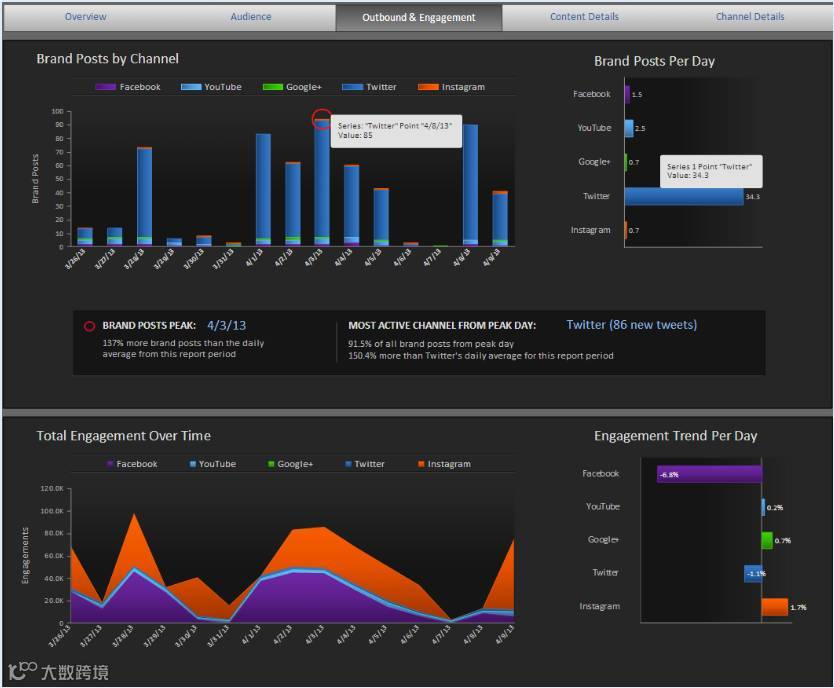 25个竞争对手网站分析工具 | 外贸干货