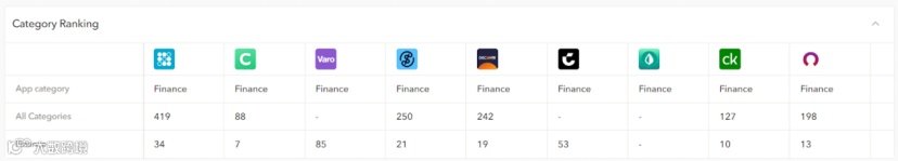 ASO优化指南：掌握应用商店优化的7个关键点