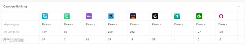 ASO优化指南：掌握应用商店优化的7个关键点