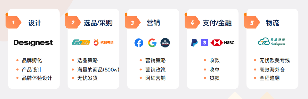 建站新可能 | FunPinPin打通<a target=