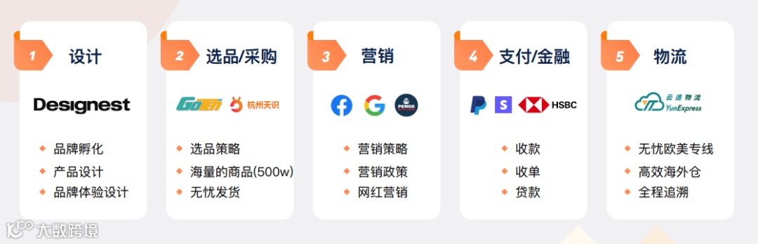 建站新可能 | FunPinPin打通<a target=