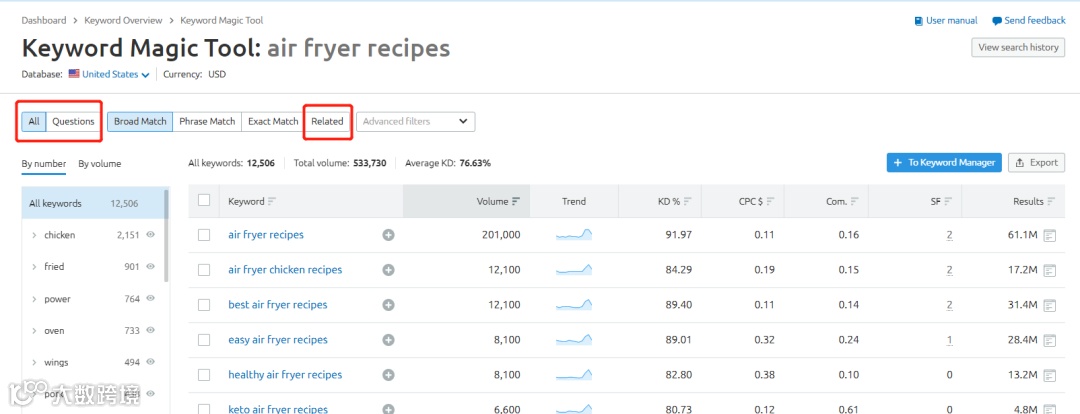 如何利用SEMrush查找低竞争关键词