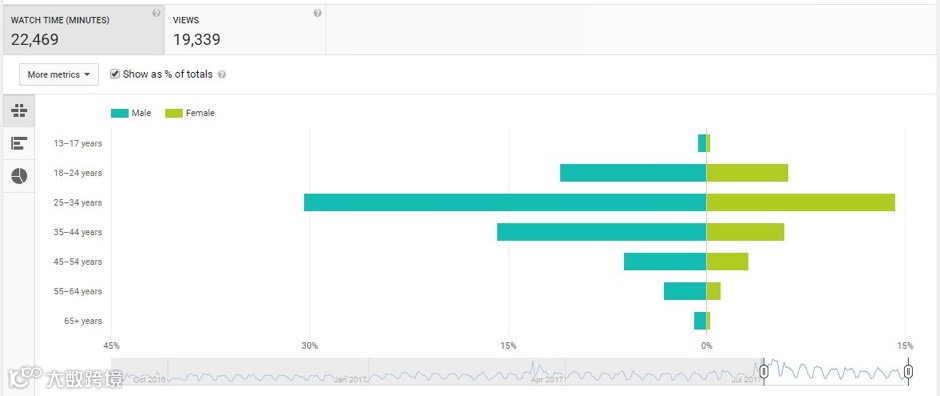 YouTube SEO:如何创建并推广YouTube频道丨长文预警