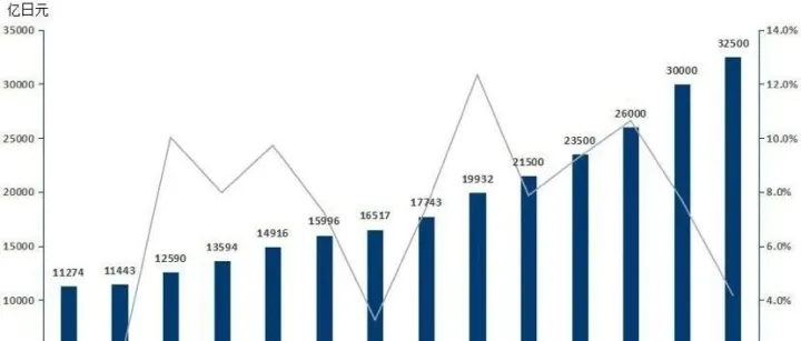 深度揭秘｜日本二手交易市场