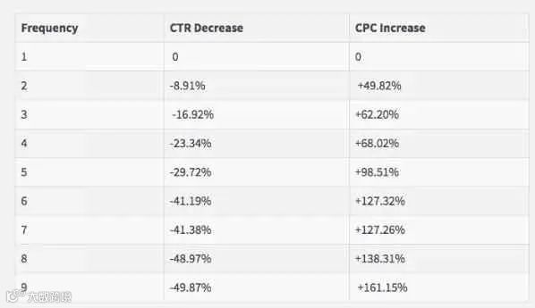 7个新手投放广告常见的致命错误,你中招了吗?