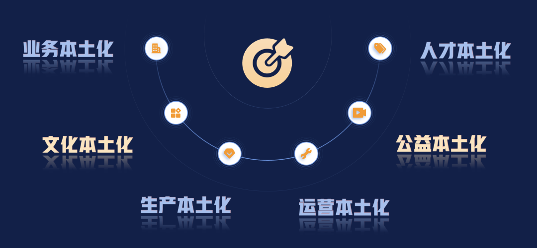 山海图：制造企业越南本地化十项措施，赛轮交出满分答卷