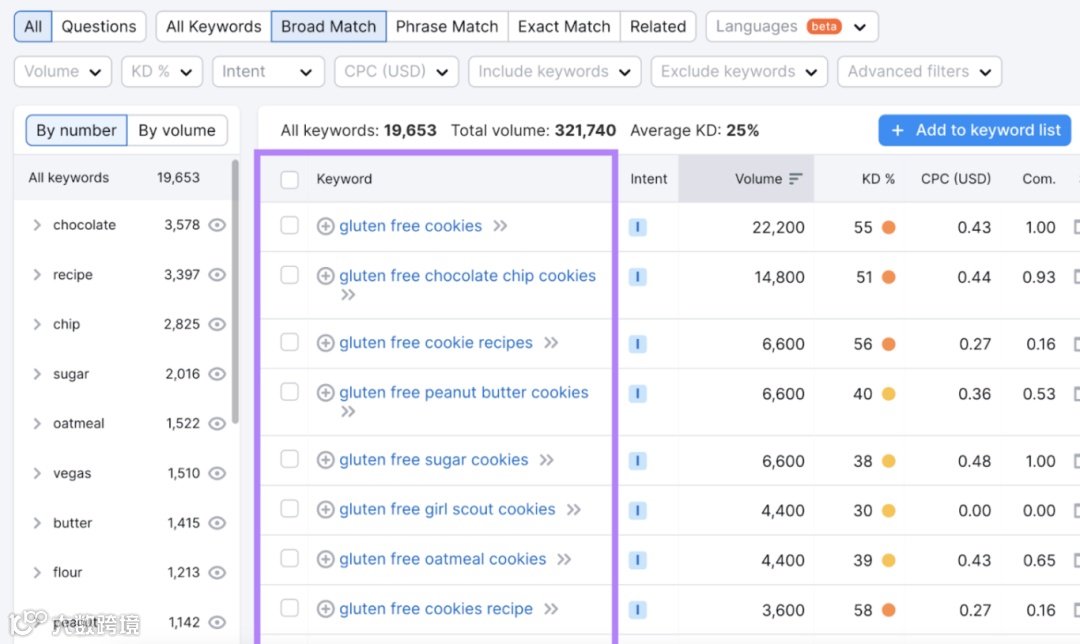 如何确定SEO潜力：综合指南（上期）