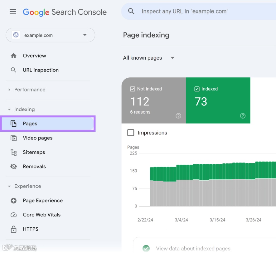 9条SEO黄金法则，助你提升排名