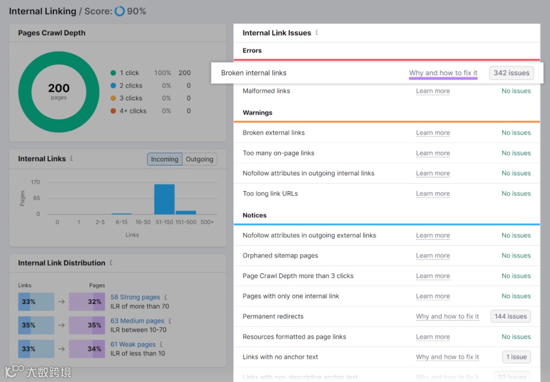 9条SEO黄金法则，助你提升排名