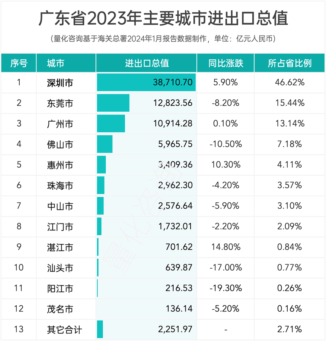 报告：广东省2023年全年进出口贸易发展情况综合统计分析