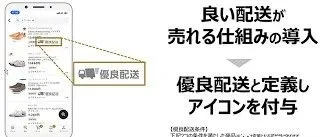 如何应对流通减少对“Yahoo! Shopping”的影响?期待新企划,有效利用独特功能是关键