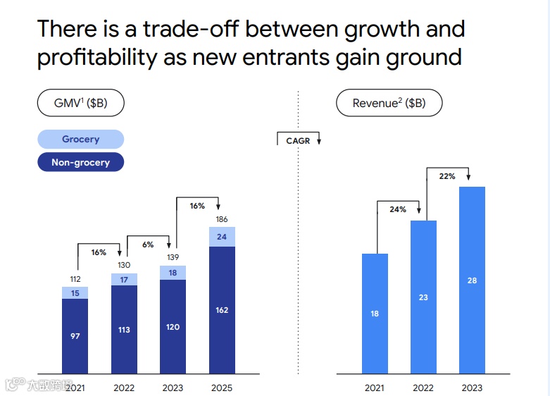 市场洞察 | 2023东南亚互联网经济报告出炉，<a target=