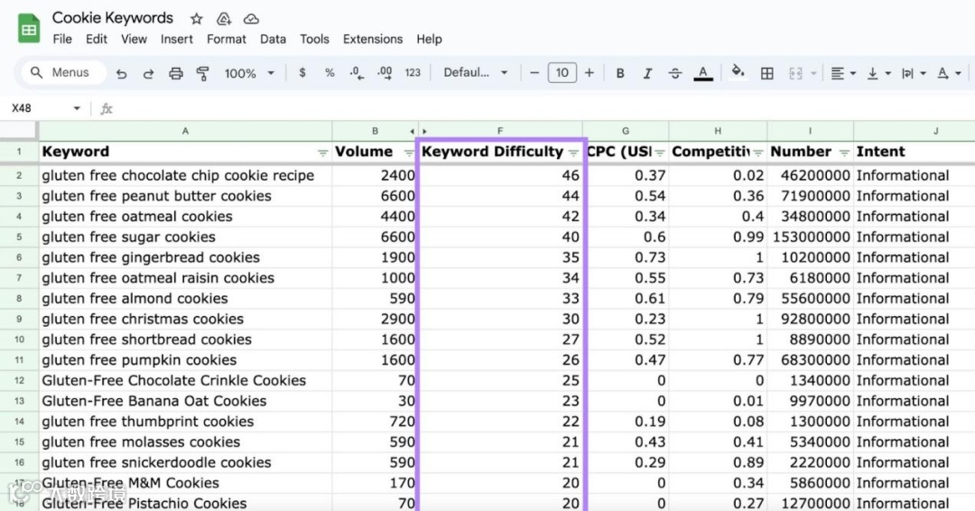 如何确定SEO潜力：综合指南（上期）