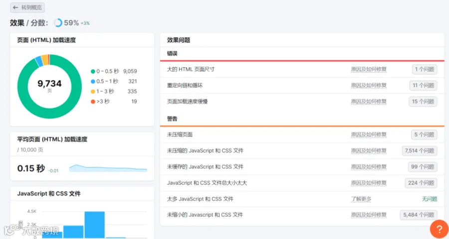 如何借助Semrush精准分析并解决网站的搜索引擎抓取问题？