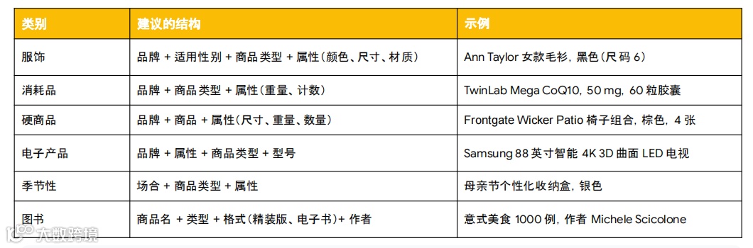精选Google Ads入门指南，“投放圈”小白跟着学就对了！