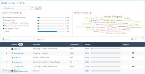 全球最强竞品分析工具Similarweb, Pro版功能揭秘
