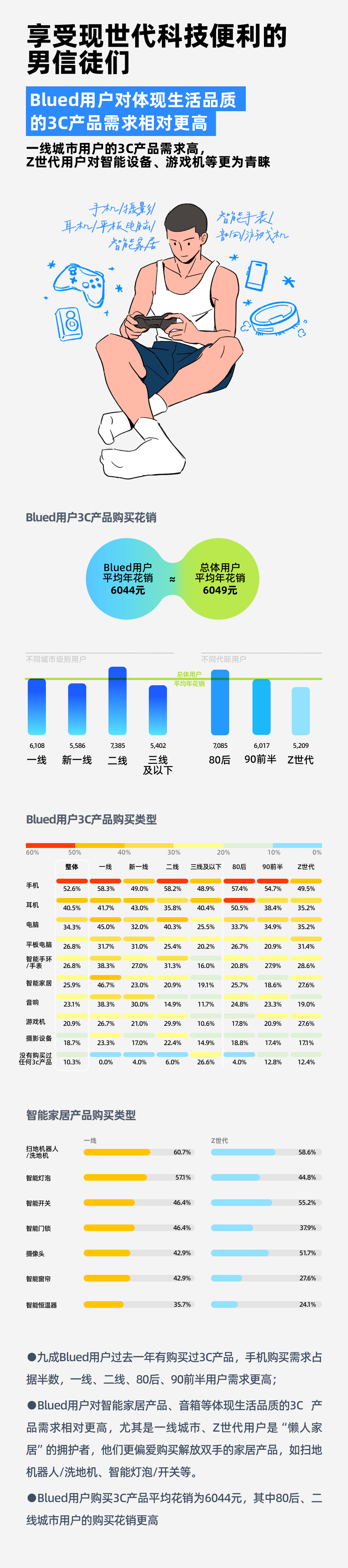 “她经济” 找小红书，“他经济” 看Blued ？