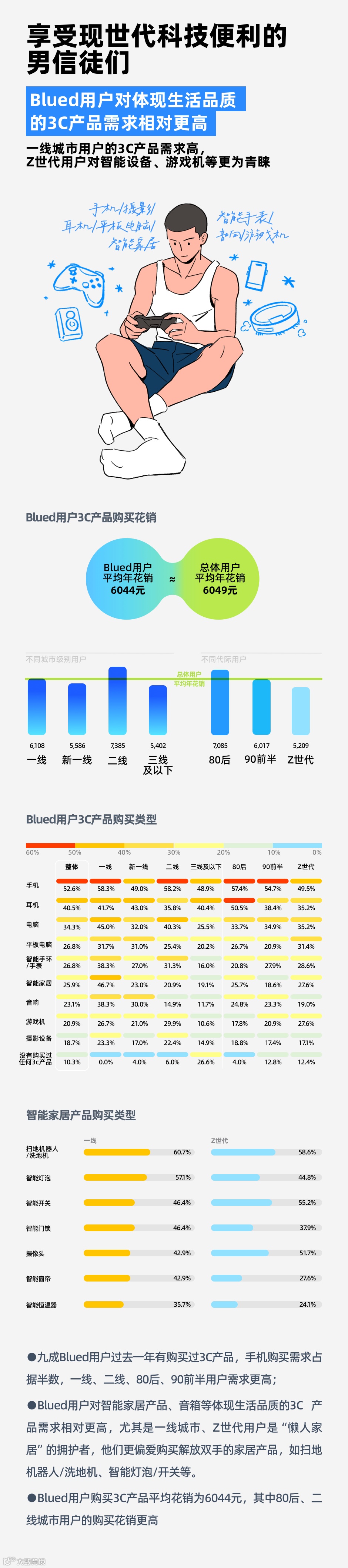 “她经济” 找小红书，“他经济” 看Blued ？