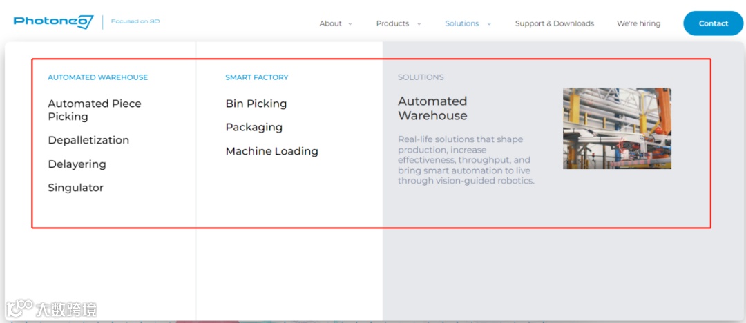 干货速递 | B2B网站内容应该怎么做?