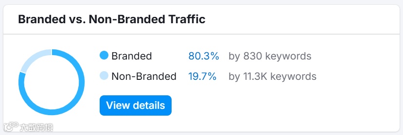 「案例剖析」：NITECORE如何在户外运动市场中突围？