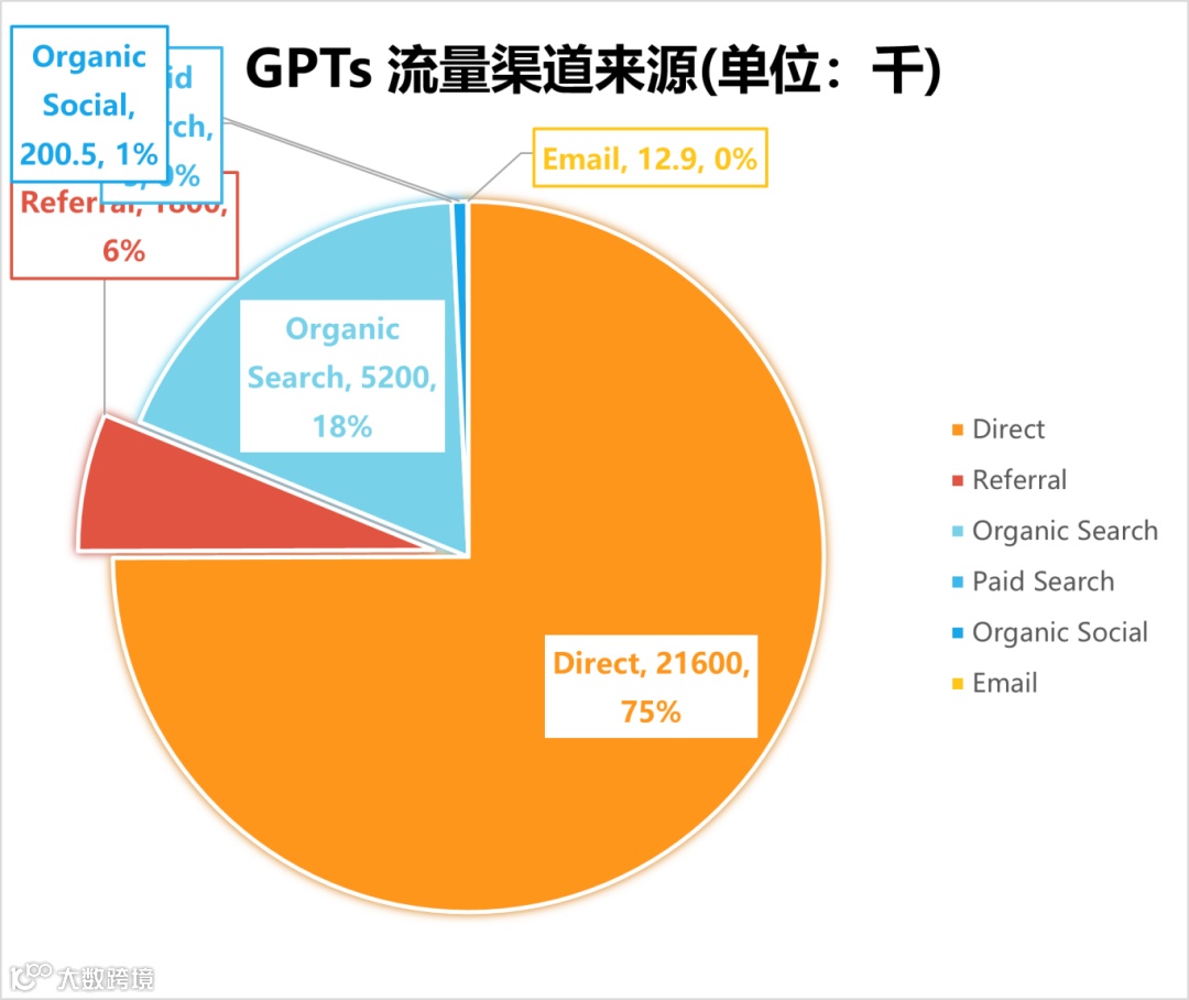 我们分析了1000个自定义GPTs，结果有点震撼