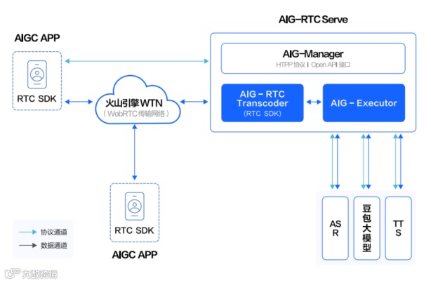 重磅发布 |《2024泛娱乐出海白皮书》方兴未艾，解锁全球娱乐新机遇（附报告下载）