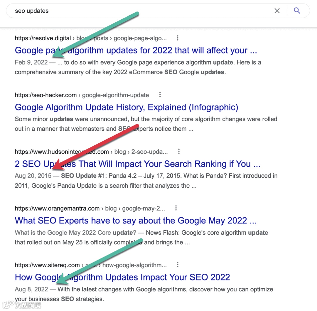 Google SEO小技巧之“以旧换新”：旧内容页如何再次引流、助力排名？