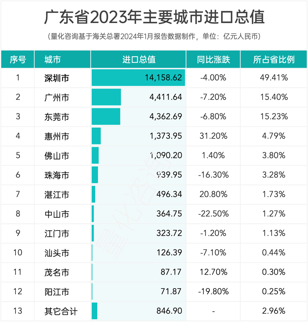 报告：广东省2023年全年进出口贸易发展情况综合统计分析