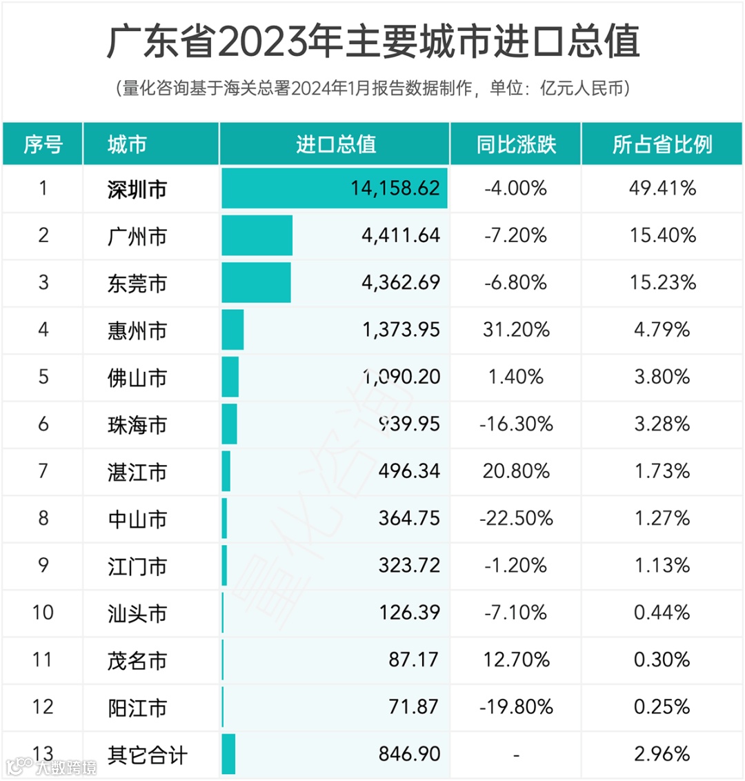 报告：广东省2023年全年进出口贸易发展情况综合统计分析