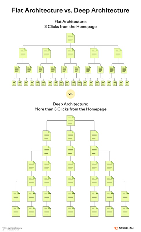 9条SEO黄金法则，助你提升排名