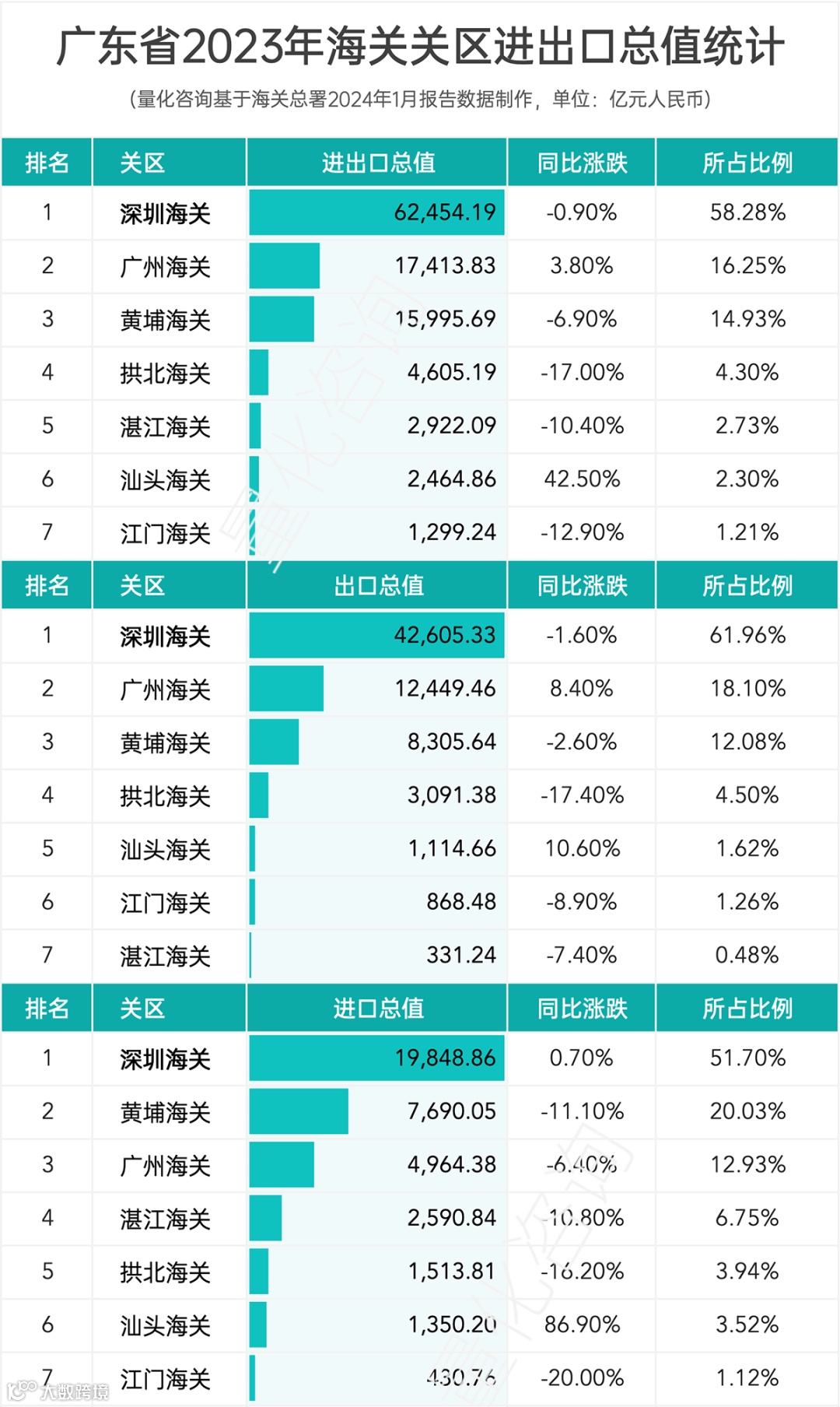 报告：广东省2023年全年进出口贸易发展情况综合统计分析