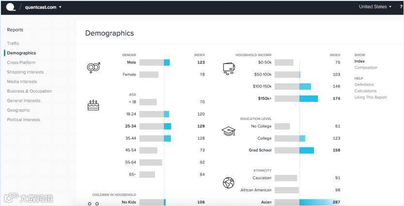 25个竞争对手网站分析工具 | 外贸干货