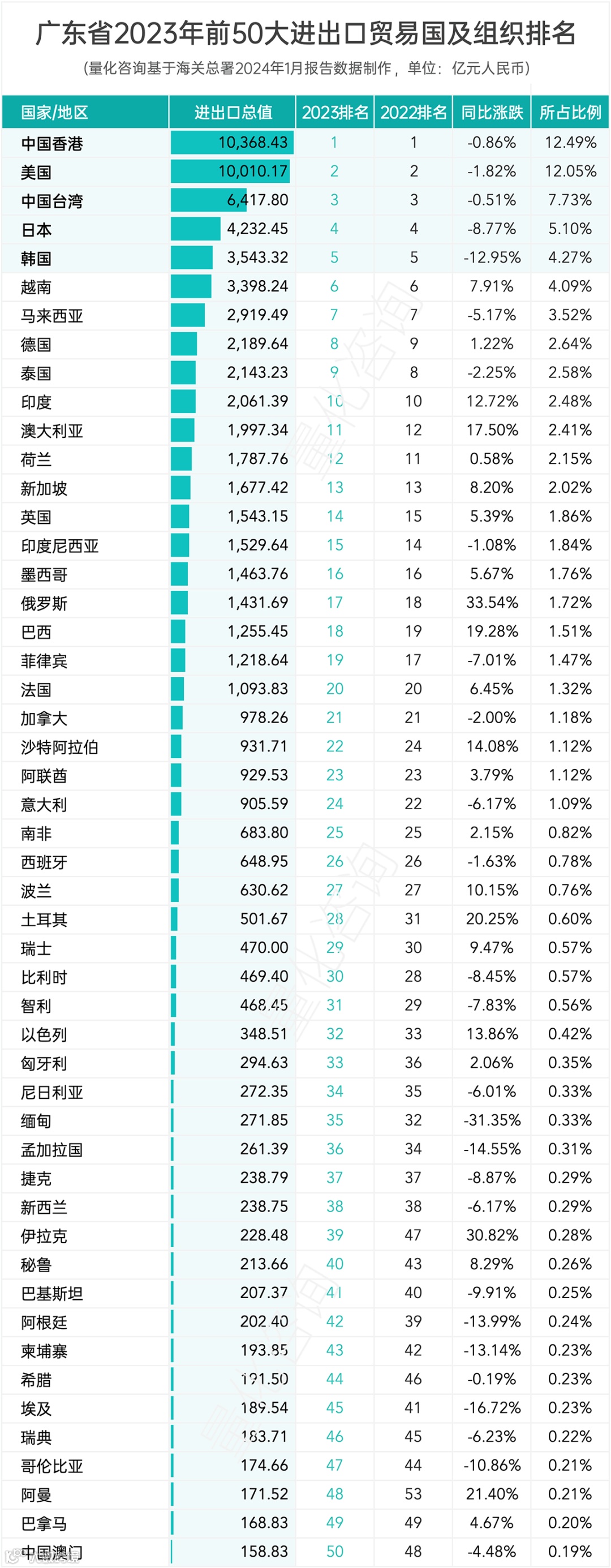 报告：广东省2023年全年进出口贸易发展情况综合统计分析