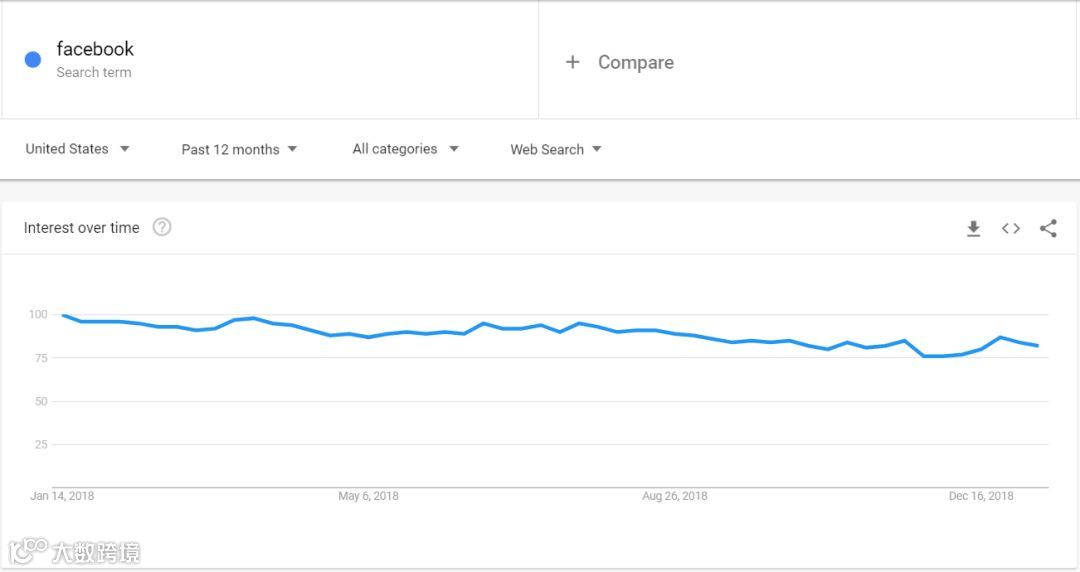 全球热点追踪工具 - Google Trends