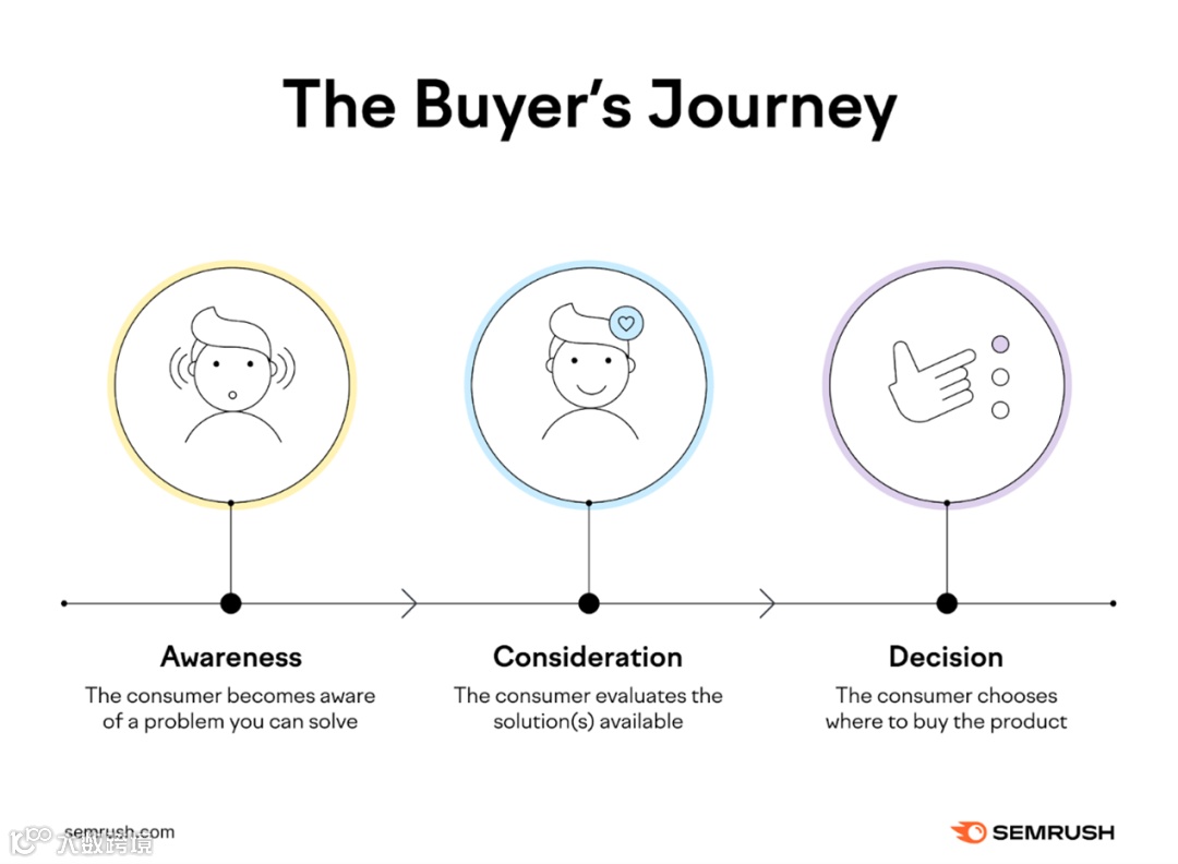 9个重要指标帮助你衡量品牌知名度(附:品牌如何影响SEO)