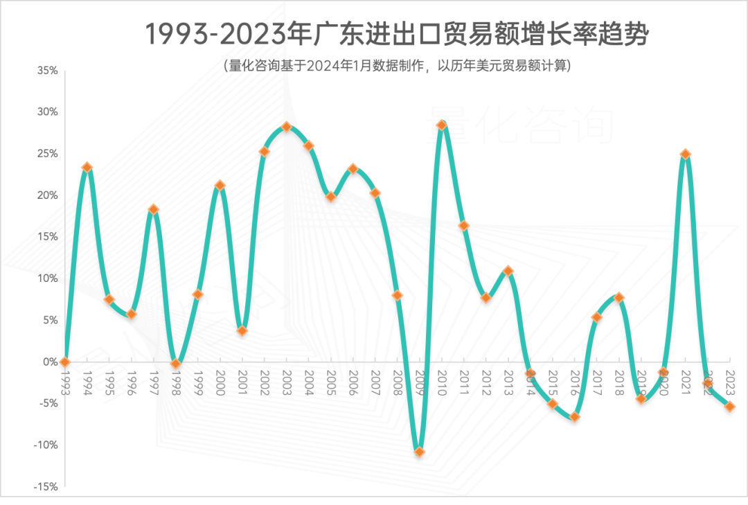 报告：广东省2023年全年进出口贸易发展情况综合统计分析