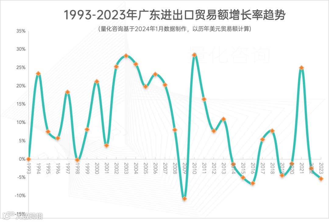 报告：广东省2023年全年进出口贸易发展情况综合统计分析