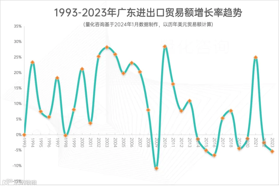报告：广东省2023年全年进出口贸易发展情况综合统计分析