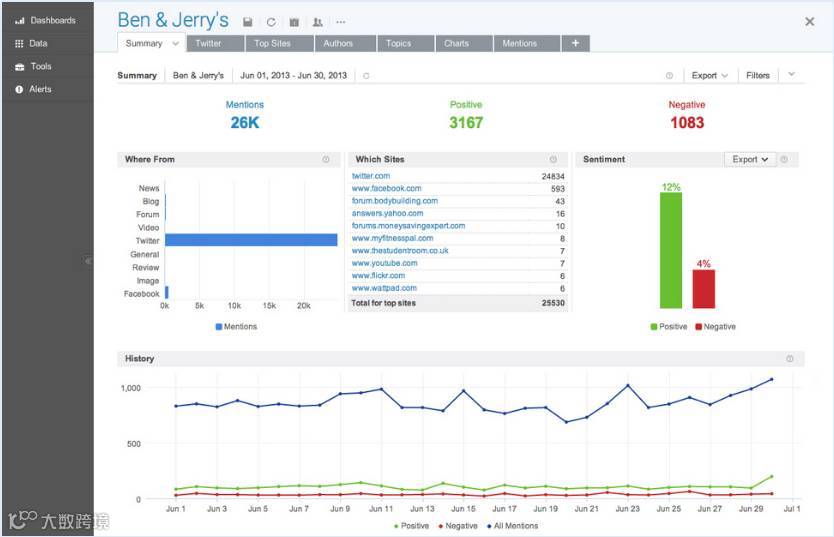 25个竞争对手网站分析工具 | 外贸干货