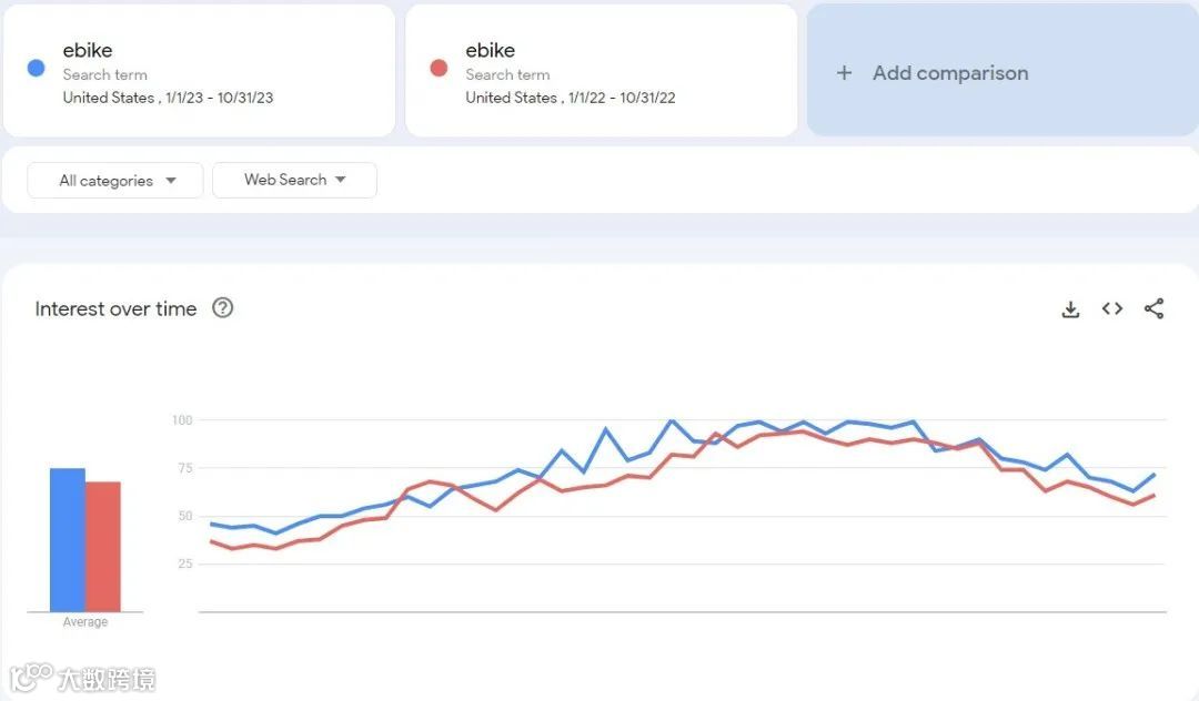 你不知道的Google Trends使用技巧