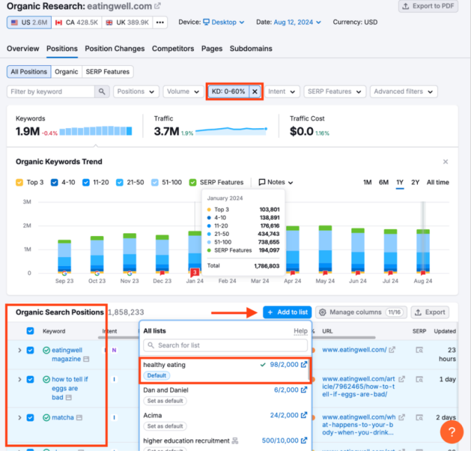 如何利用Semrush找到低竞争难度的关键词