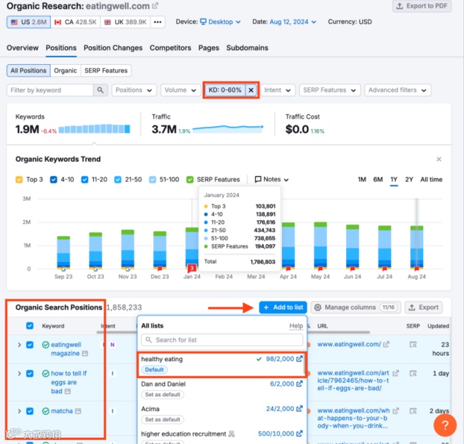 如何利用Semrush找到低竞争难度的关键词