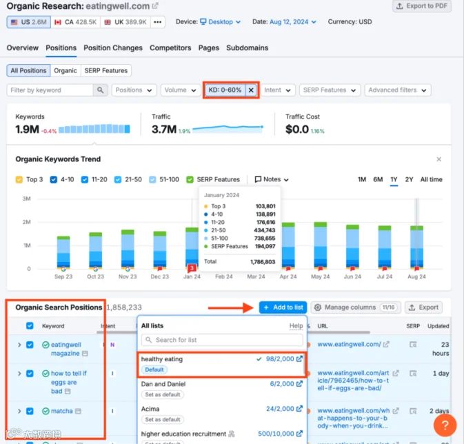 如何利用Semrush找到低竞争难度的关键词