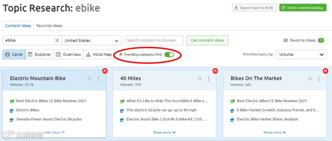 9大高效方法拓展博客营销主题