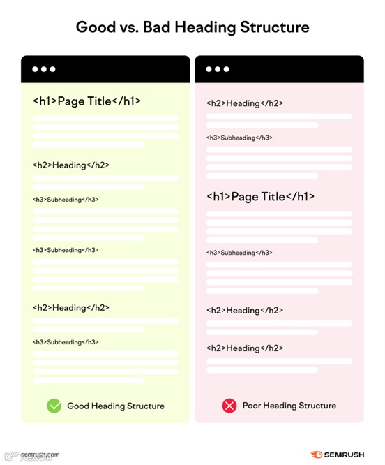 9条SEO黄金法则，助你提升排名